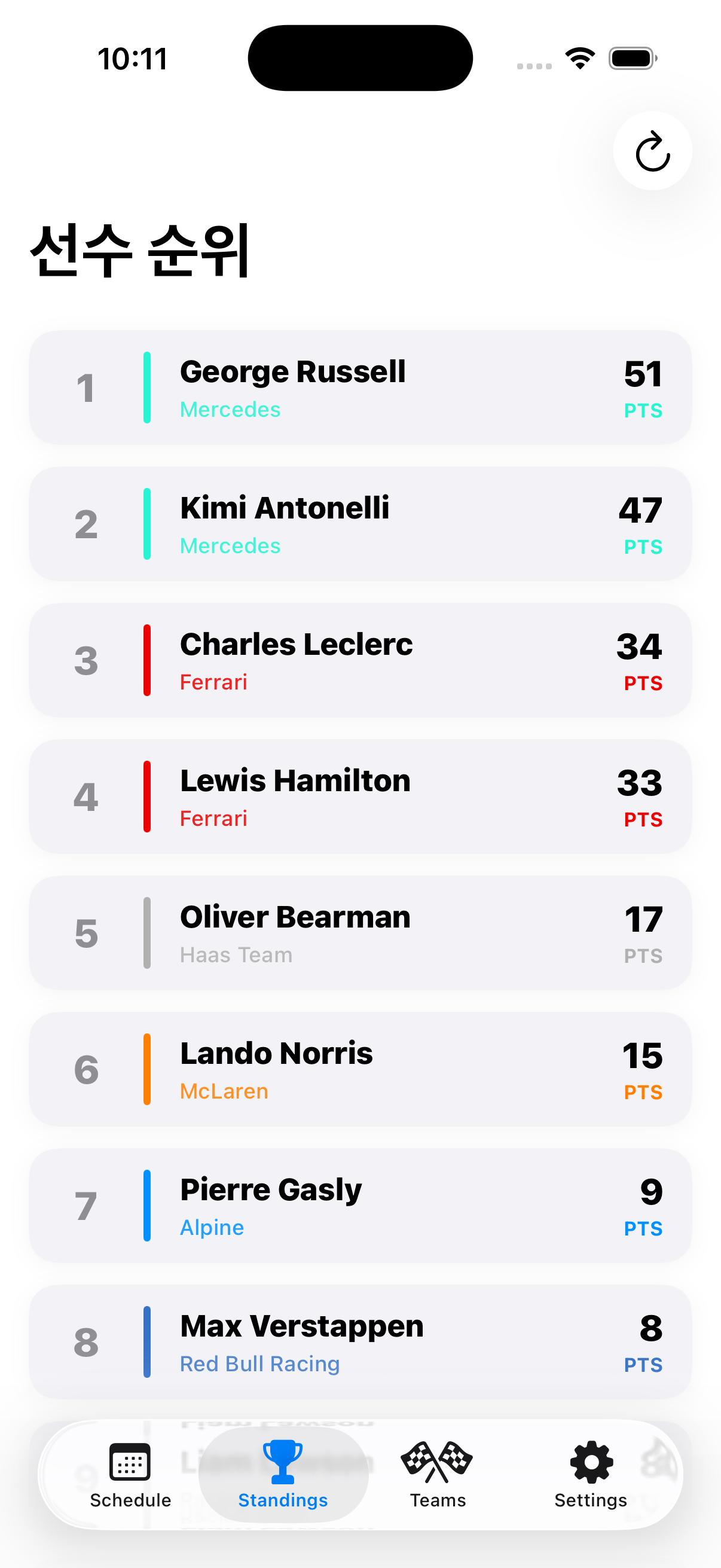 Driver Standings